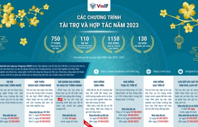 VINF - Thông tin các chương trình hợp tác và tài trợ năm 2023
